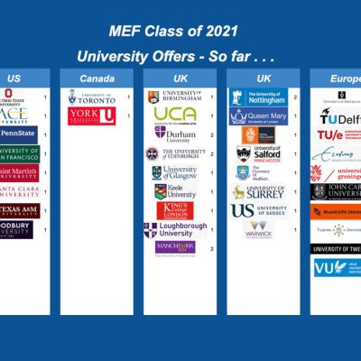Seniors University Offers