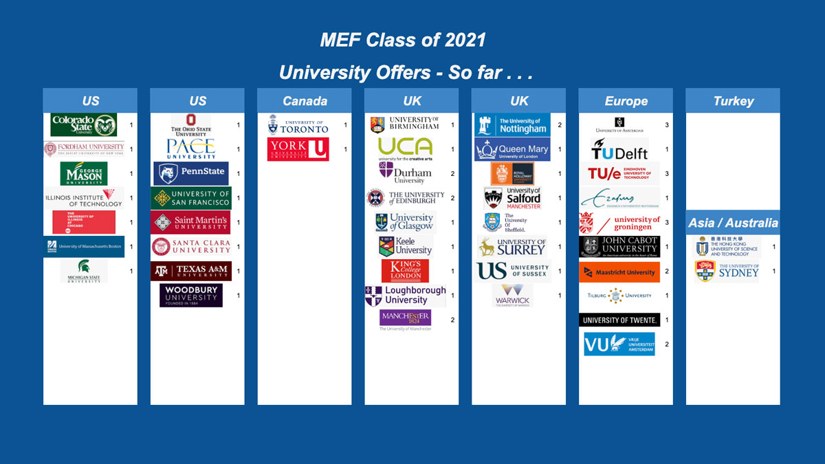 Seniors University Offers