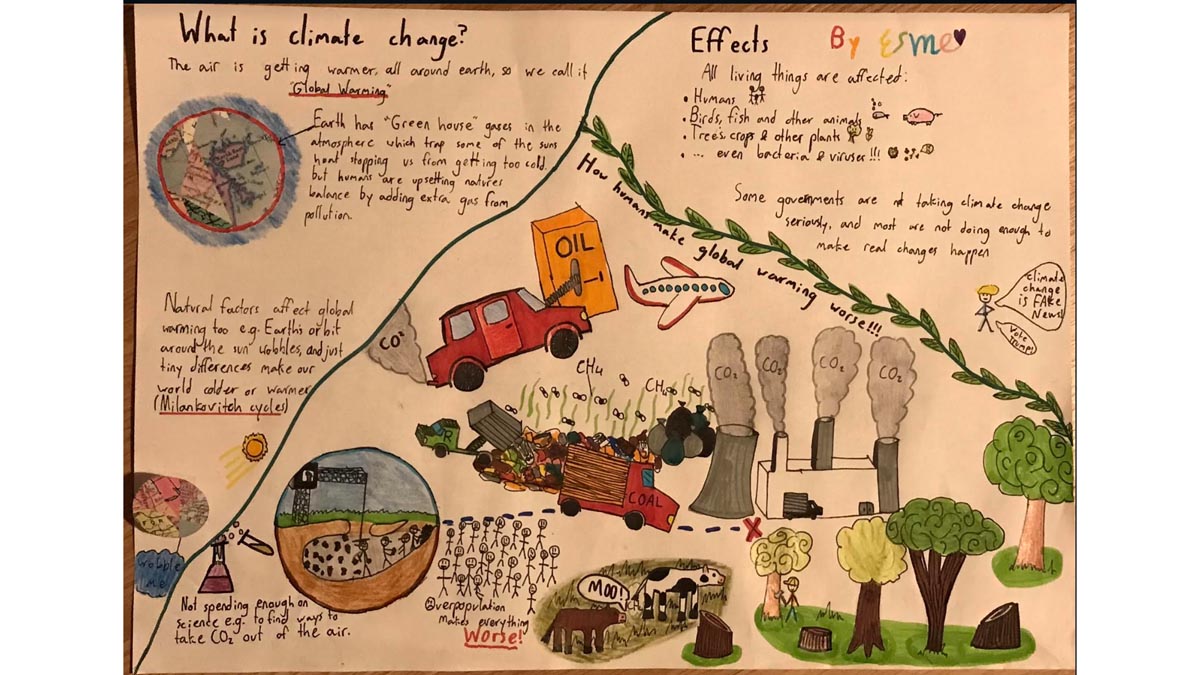 Climate Change