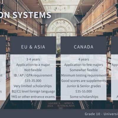 Grade 10 University Applications Presentation